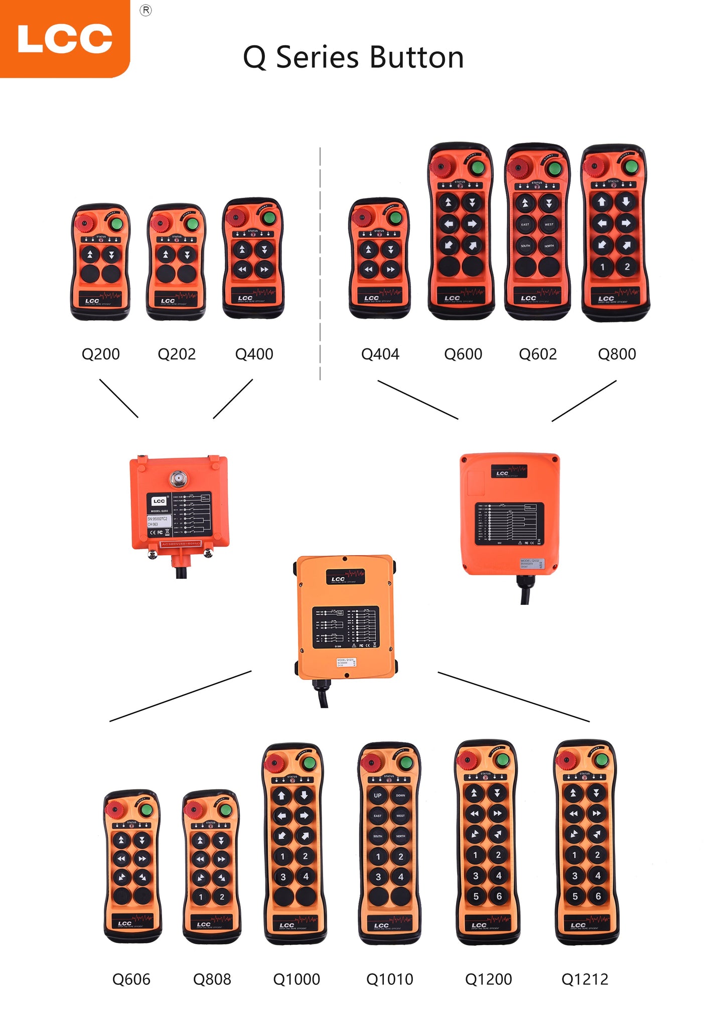 120V AC wireless radio remote control