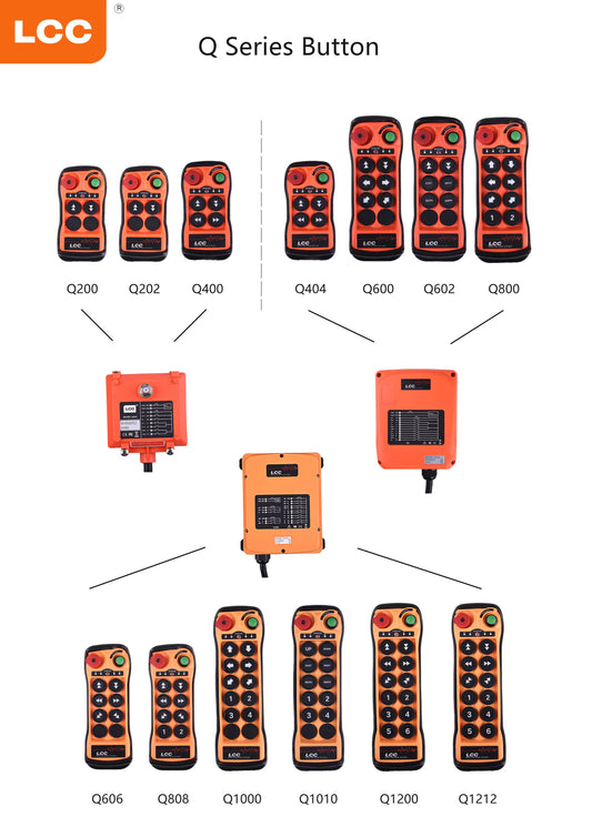Télécommande radio sans fil 120V AC