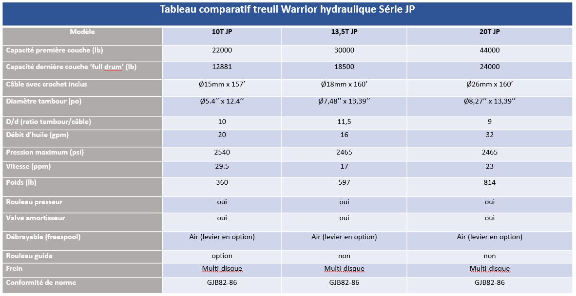 Treuil hydraulique Warrior 13.5JP